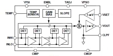 AD8318 log amp from Analog Devices Image of AD8318 log amp from Analog Devices