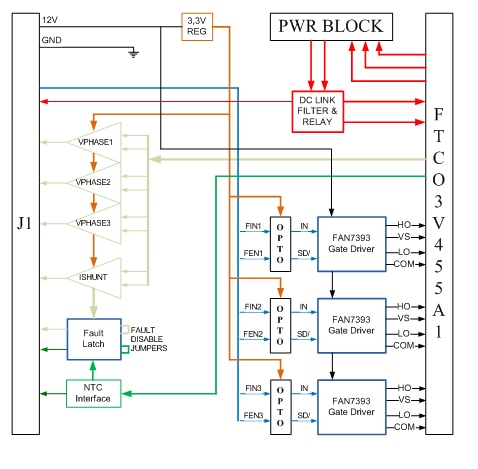 IRD block Diagram Image of IRD block Diagram