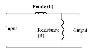 Choke filters exhibit electromagnetic reluctance Image of choke filters exhibit electromagnetic reluctance
