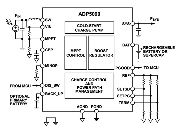Analog Devices ADP5090 Analog Devicesが提供するADP5090のアプリケーション図