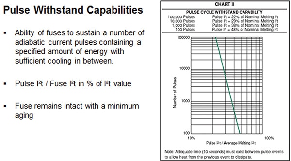 Pulse withstand capabilities Image of pulse withstand capabilities