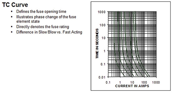 TC curve example Image of TC curve example