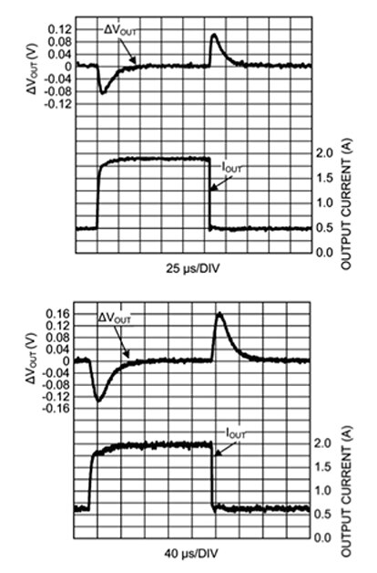Texas Instruments transient response Image of Texas Instruments transient response