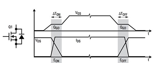 Linear Technology switching waveform and losses Image of Linear Technology switching waveform and losses
