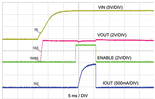 Startup and enable/disable of circuit Image of startup and enable/disable of circuit