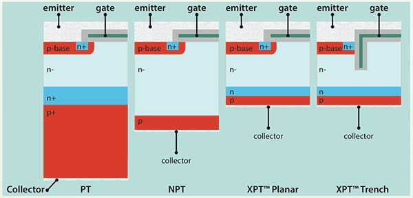 Differences between classic and IXYS XPT architectures Image of differences between classic and IXYS XPT architectures