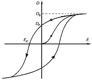 Hysteresis designed into a motor-control loop 电机控制回路设计中采用的滞后的图片