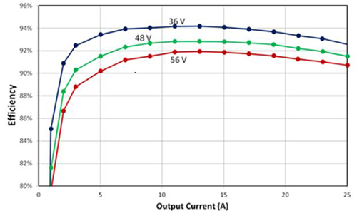 Typical measured efficiency curves Image of typical measured efficiency curves
