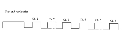 Standard pulse-code-modulated techniques Image of standard pulse-code-modulated techniques