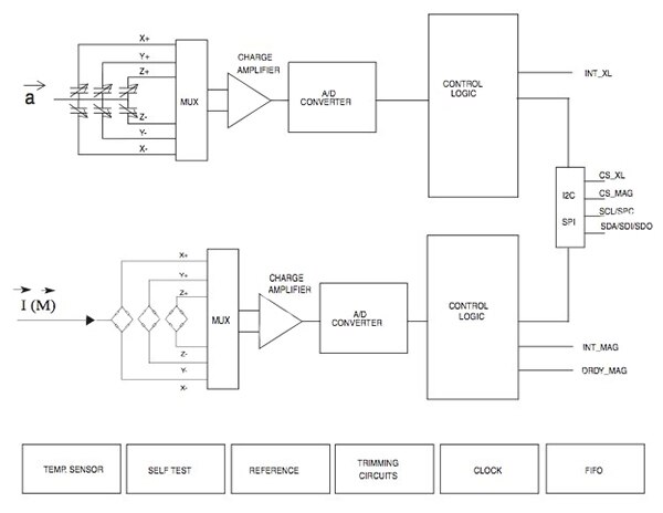 STMicroelectronics LSM303C block diagram STMicroelectronics 的 LSM303C 框图