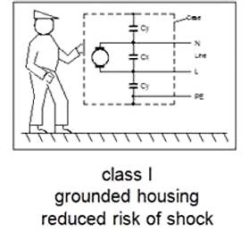 Class I capacitor shock risk Image of class I capacitor shock risk