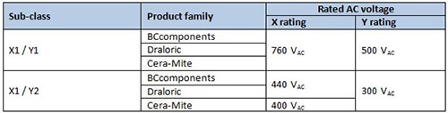Table 3