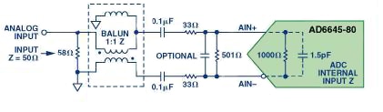 Analog Devices AD6645-80 with multi-balun configuration Diagram of Analog Devices AD6645-80 with multi-balun configuration