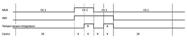 STMicroelectronics STPM01 and STPM10 smart-meter ICs Image of STMicroelectronics STPM01 and STPM10 smart-meter ICs