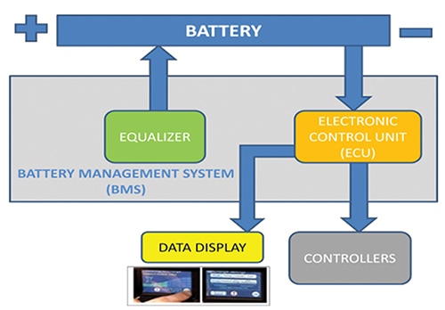 Battery management system Image of battery management system