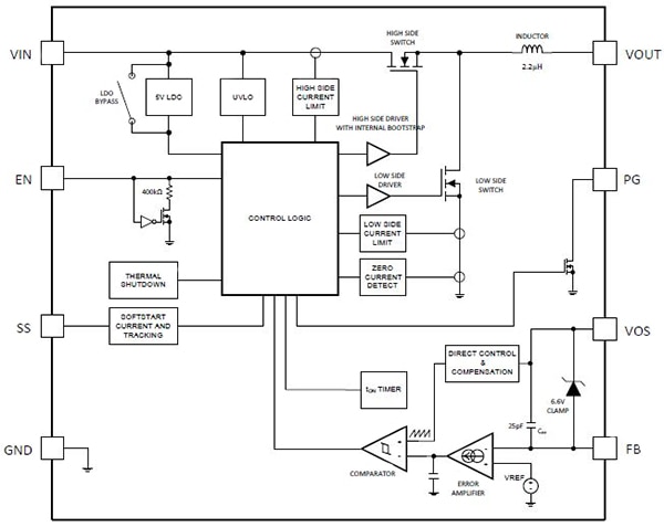 Texas Instruments 17 V Nano Module LMZ21701 Image of Texas Instruments 17 V Nano Module LMZ21701