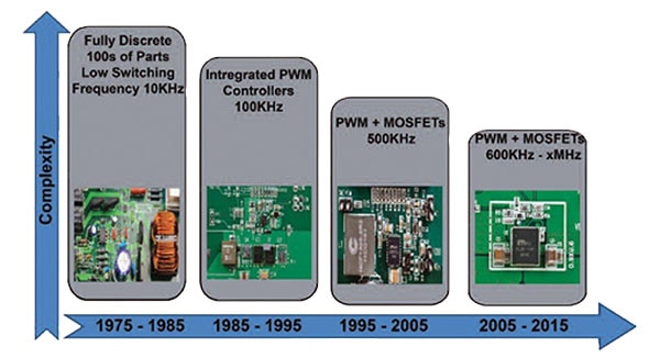 DC/DC converter evolution and trends Image of DC/DC converter evolution and trends