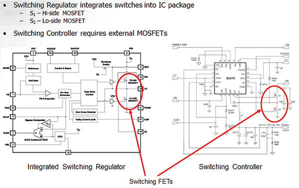 Integrated switching regulator vs. switching controller Image of integrated switching regulator vs. switching controller