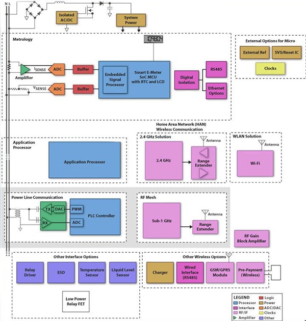 Texas Instruments energy-meter complexity Image of Texas Instruments energy-meter complexity