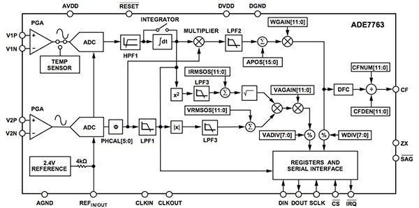 Analog Devices ADE7763 Diagram of Analog Devices ADE7763
