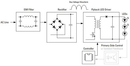 International Rectifier IRS29831 Image of International Rectifier IRS29831