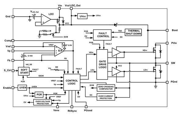 Picor Cool-Power (click for full-size) Image of Picor Cool-Power (click for full-size)