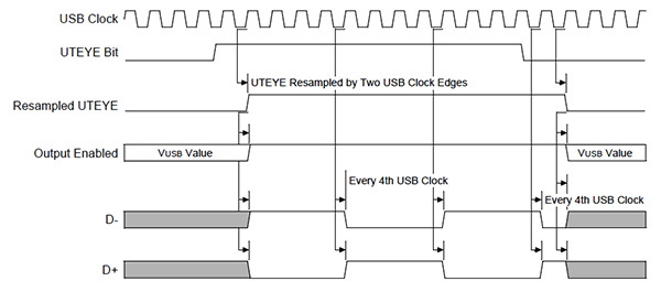Microchip DSPIC33EP256 MCU Diagram of Microchip DSPIC33EP256 MCU