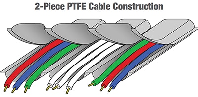 Two PTFE shell halves are sintered together Image of two PTFE shell halves are sintered together