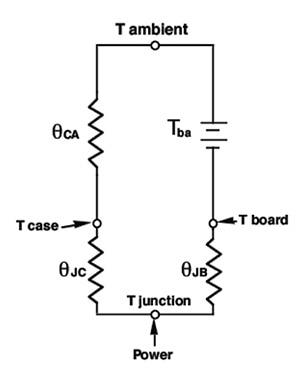 Junction to ambient resistor network Image of junction to ambient resistor network