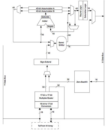 Microchip DSPIC33 MCU Block Diagram in Microchip DSPIC33 MCU
