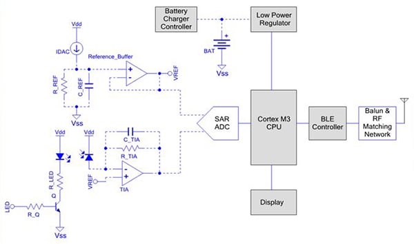 Optical heart rate monitor Diagram of optical heart rate monitor