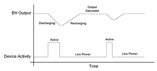 EH output variation EH 輸出變化圖