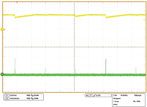 EHS output voltage with respect to CPU activity EHS 輸出電壓相對於 CPU 處理活動的變化圖