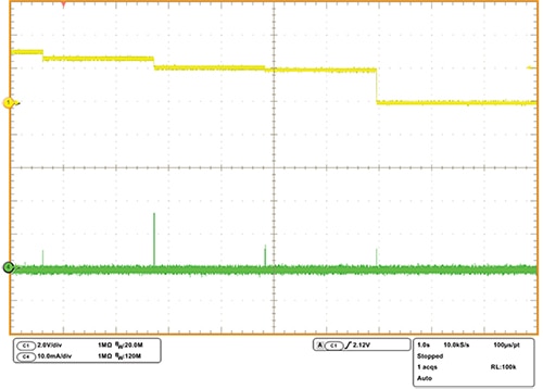 EHS output voltage variation with respect to CPU activity EHS 輸出電壓相對於 CPU 活動的變化圖