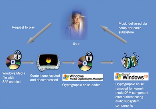 Secure Audio Path Diagram of Secure Audio Path