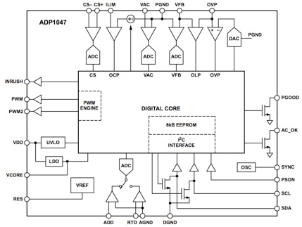 Analog Devices ADP1047 Block diagram of Analog Devices ADP1047