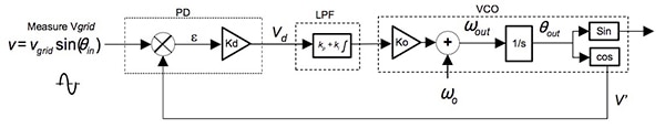 Texas Instruments grid-synchronization PLL Diagram of Texas Instruments grid-synchronization PLL