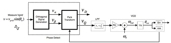 Texas Instruments Second Order Generalized Integrator PLL (SOGI PLL) Diagram of Texas Instruments Second Order Generalized Integrator PLL (SOGI PLL)