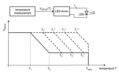 Infineon Technologies’ ILD6070 Diagram of Infineon Technologies’ ILD6070