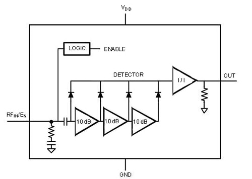Texas Instruments LMV225 log detector Diagram of Texas Instruments LMV225 log detector