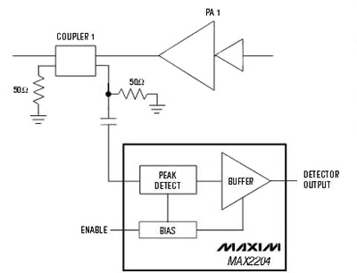 Maxim MAX2204 RMS power detector Diagram of Maxim MAX2204 RMS power detector