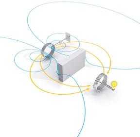 WiTricity strongly coupled resonators Image of WiTricity strongly coupled resonators