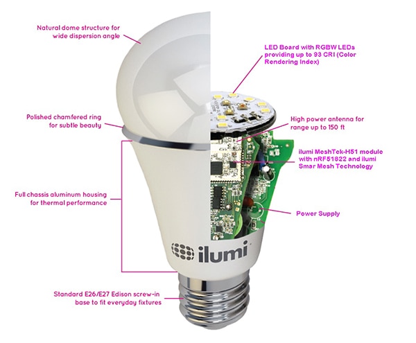 Smart bulbs, such as this Bluetooth Smart-powered example from ilumi, incorporate key technologies within standard lighting form factors. Smart bulbs, such as this Bluetooth Smart-powered example from ilumi, incorporate key technologies within standard lighting form factors.