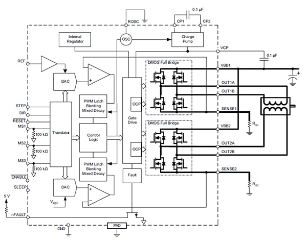 Allegro Microsystems’ A5984 microstepping driver Diagram of Allegro Microsystems’ A5984 microstepping driver