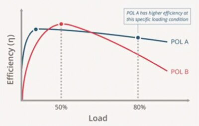 Comparison of efficiency curves and loading conditions 能效曲线与负载条件对比图