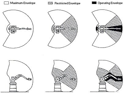 Industrial robots require deeply embedded safety mechanisms Diagram of industrial robots require deeply embedded safety mechanisms