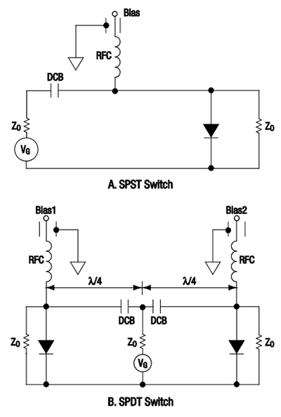 PIN diodes used in shunt mode for a) a basic SPST switch and b) an SPDT switch Diagram of PIN diodes used in shunt mode for a) a basic SPST switch and b) an SPDT switch