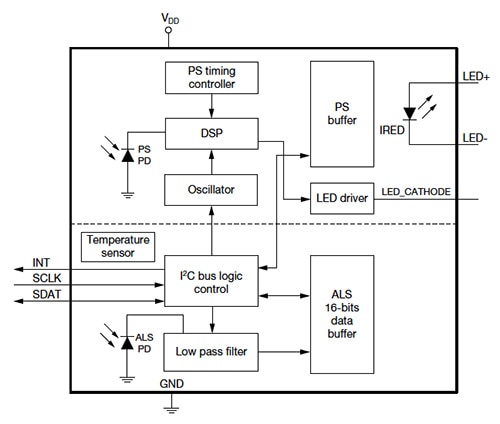 Vishay VCNL4100 proximity and ambient light sensor  Diagram of Vishay VCNL4100 proximity and ambient light sensor