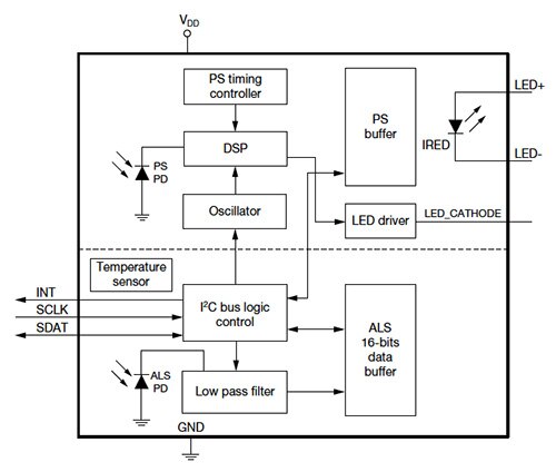 Vishay VCNL4100 proximity and ambient light sensor Diagram of Vishay VCNL4100 proximity and ambient light sensor