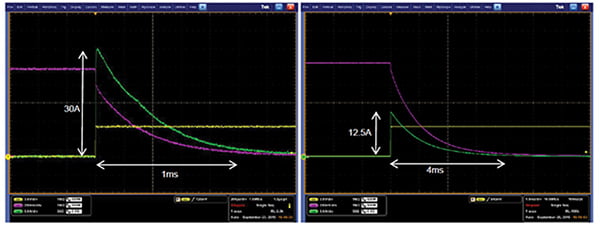 Diodes DMN3027LFG room temperature measurements Image of Diodes DMN3027LFG room temperature measurements